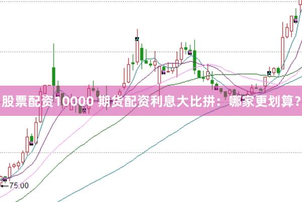 股票配资10000 期货配资利息大比拼：哪家更划算？
