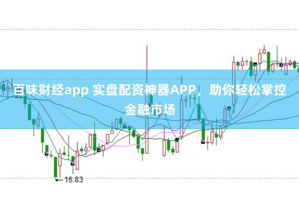 百味财经app 实盘配资神器APP，助你轻松掌控金融市场