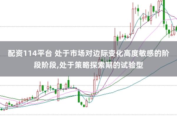 配资114平台 处于市场对边际变化高度敏感的阶段阶段，处于策略探索期的试验型